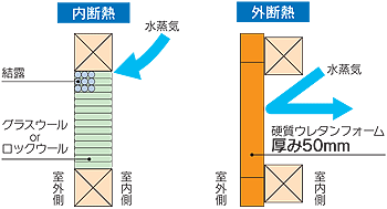 外断熱