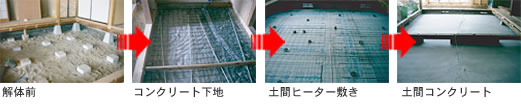 リフォーム基礎